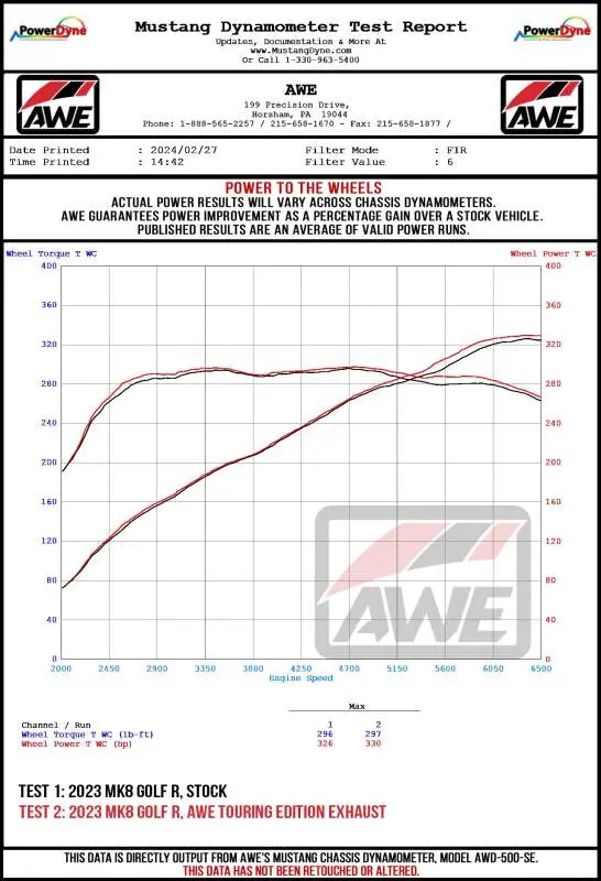 Awe Mk8 Volkswagen Golf R Track-To-Touring Conversion Kit 2