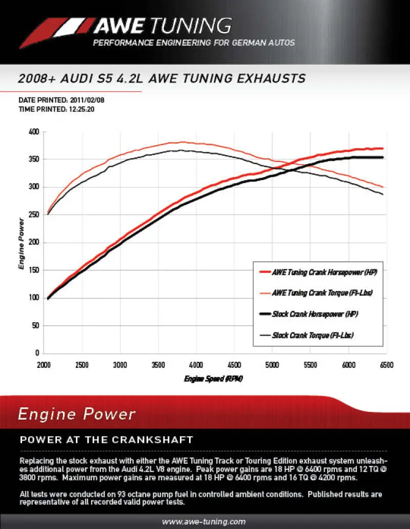 Awe Tuning Audi B8 4.2L Non-Resonated Downpipes For S5 2