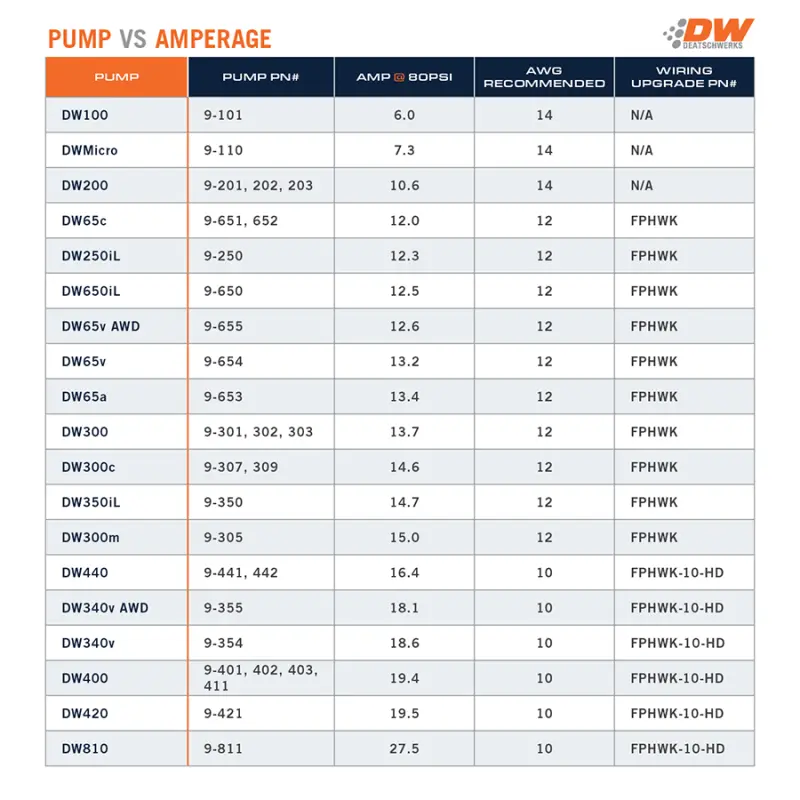 Deatschwerks Dw Micro Series 210Lph Low Pressure Lift Fuel Pump 2