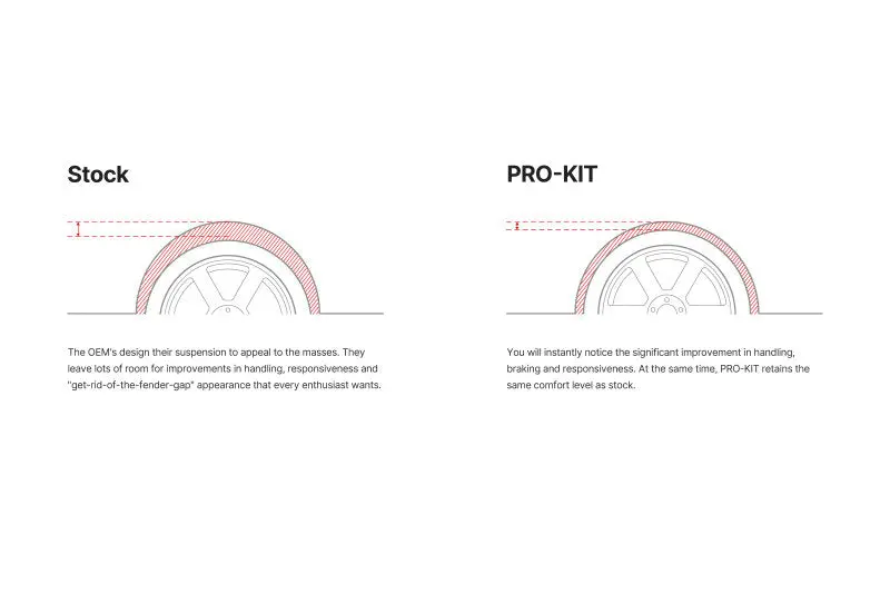 Eibach Pro-Kit For 2018 Honda Accord 1.5L/2.0L 2