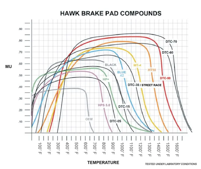 Hawk 03-05 Mazda 6 / 84-95 Mazda Rx-7 Dtc-60 Race Rear Brake Pads 1